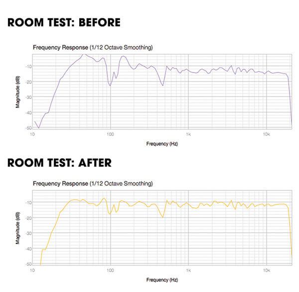 Audio calibration in SMART Home Cinema Madurai