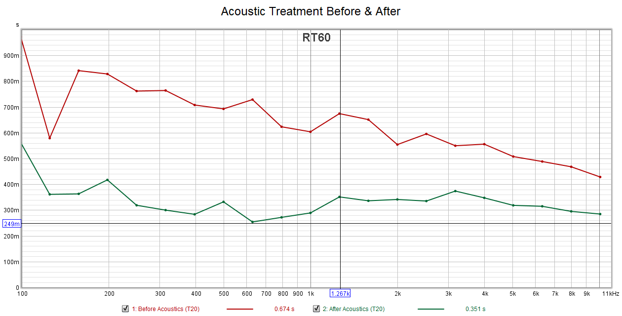 Home Theater Acoustic Design: Why “Pretty” Home Cinemas Often Fail