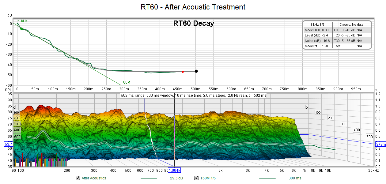 Why RT60 Matters: Real Home Theater Acoustic Treatment Case Study (300–500ms)