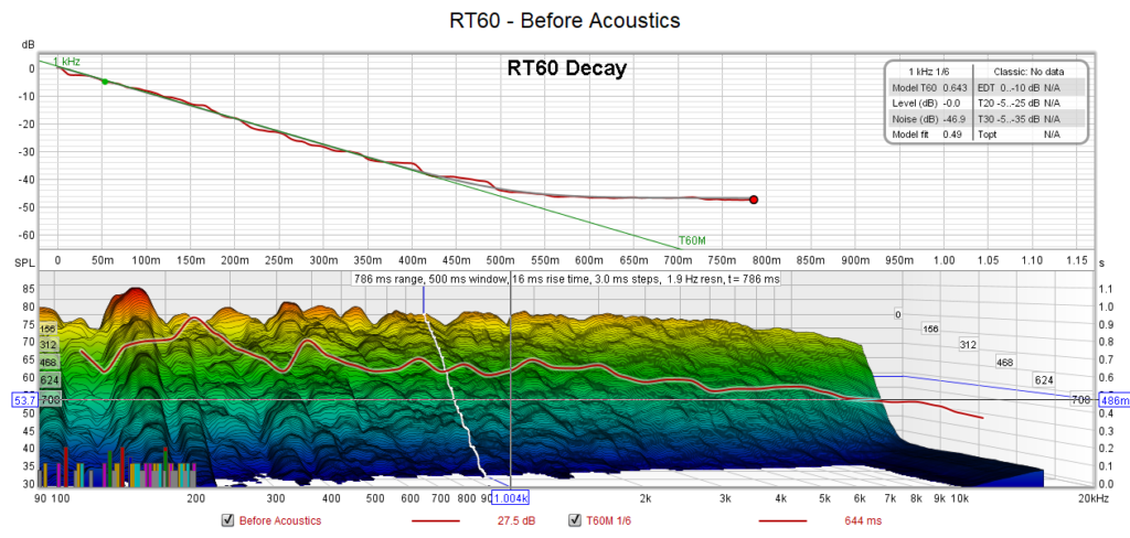 Why RT60 Matters: Real Home Theater Acoustic Treatment Case Study

