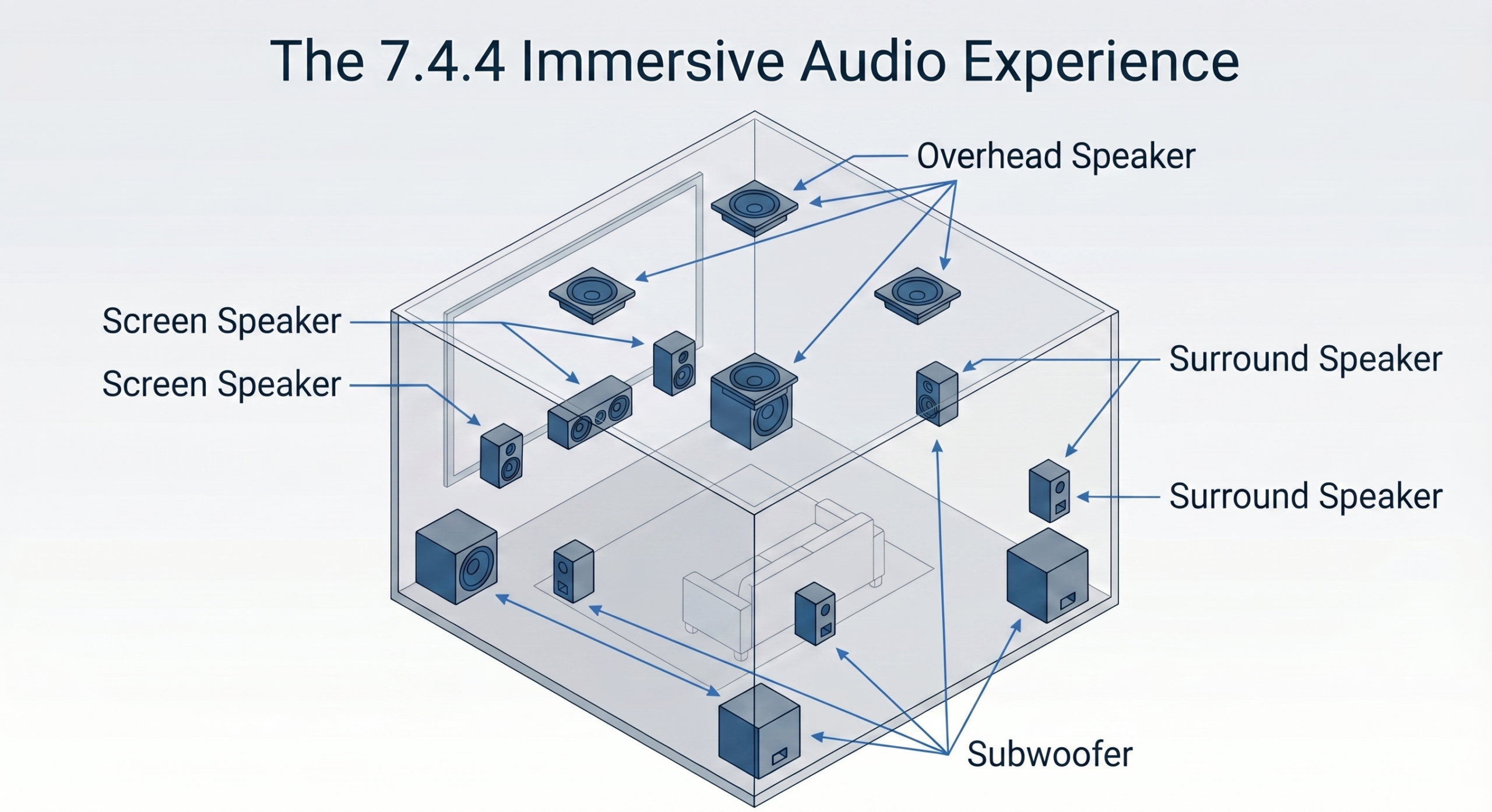 How to Choose the Perfect Speakers for Your Home Theater: 7 Ultimate Truths Every Buyer Must Know
